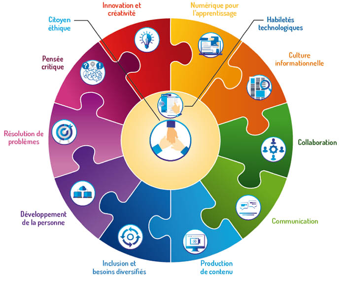 Cadre de référence de la compétence numérique